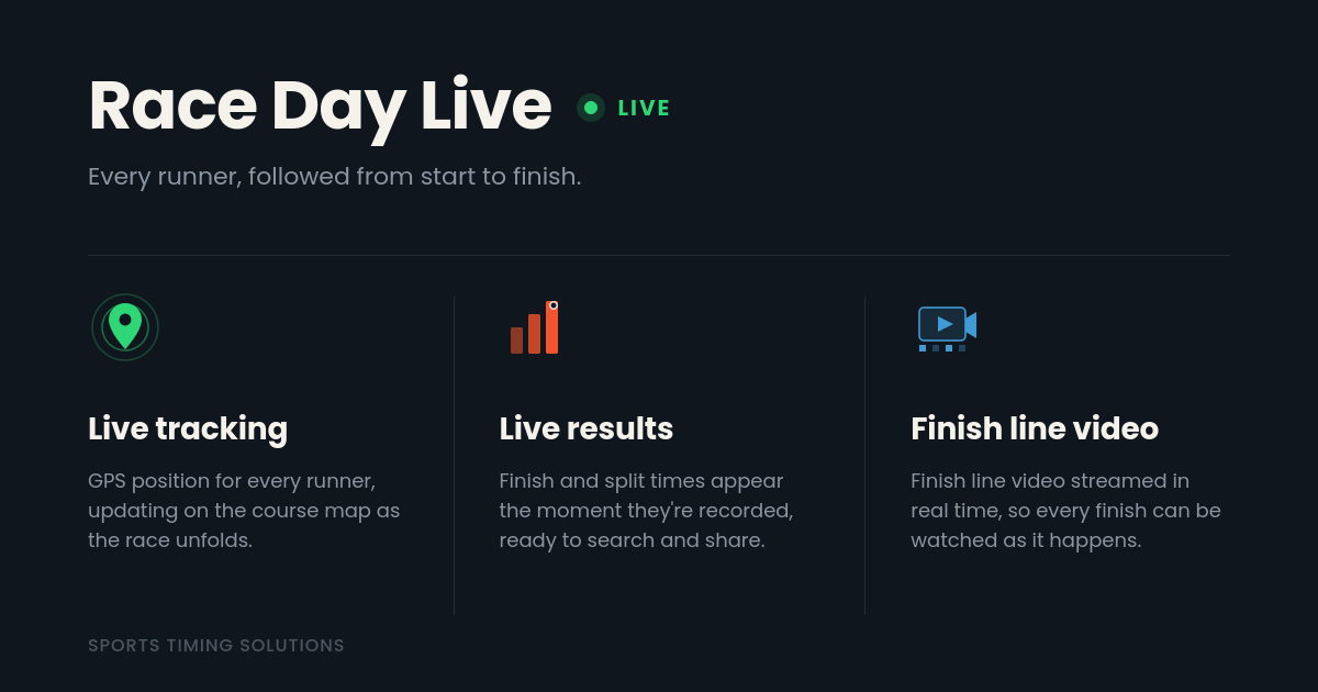 Race Day Live: Free Tracking, Results & Finish Line Video